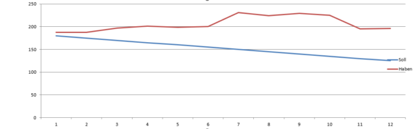TBR-Abbau Lesejahr 2025